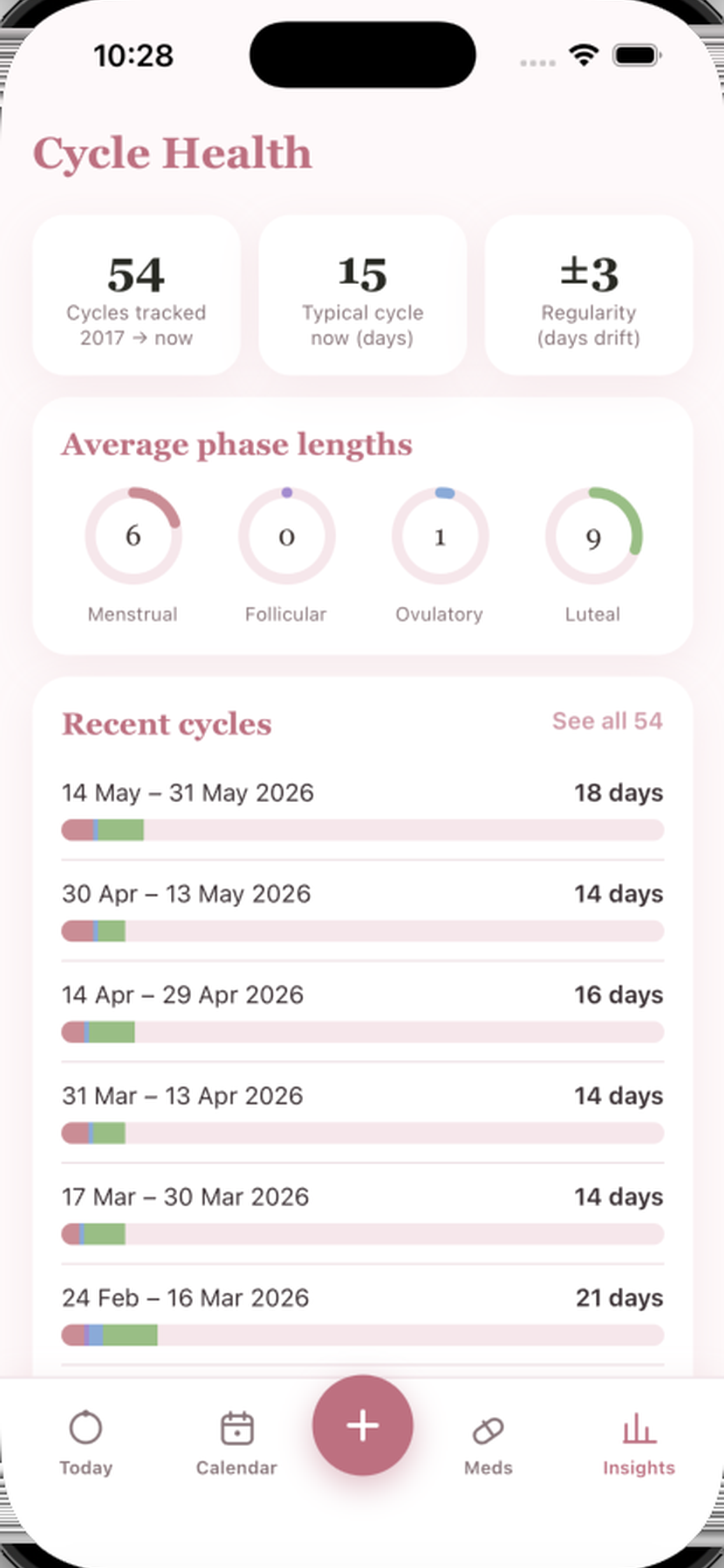 Dotti insights screen
